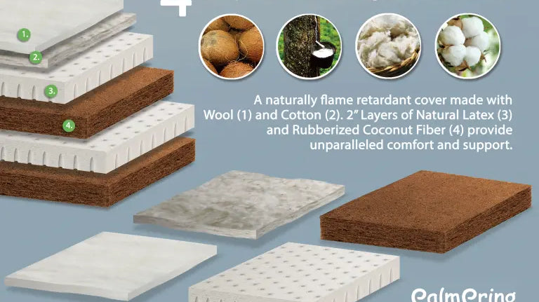 Mattress-Foams-Explained Palmpring Organic Mattress
