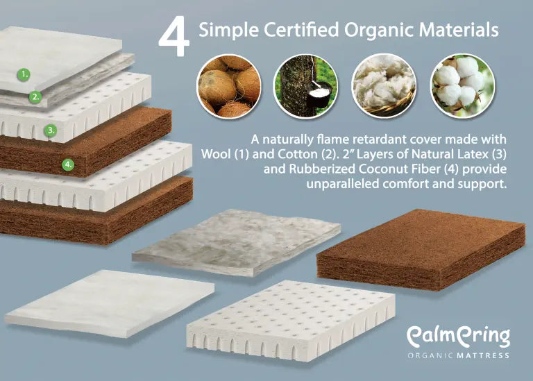 Mattress-Foams-Explained Palmpring Organic Mattress